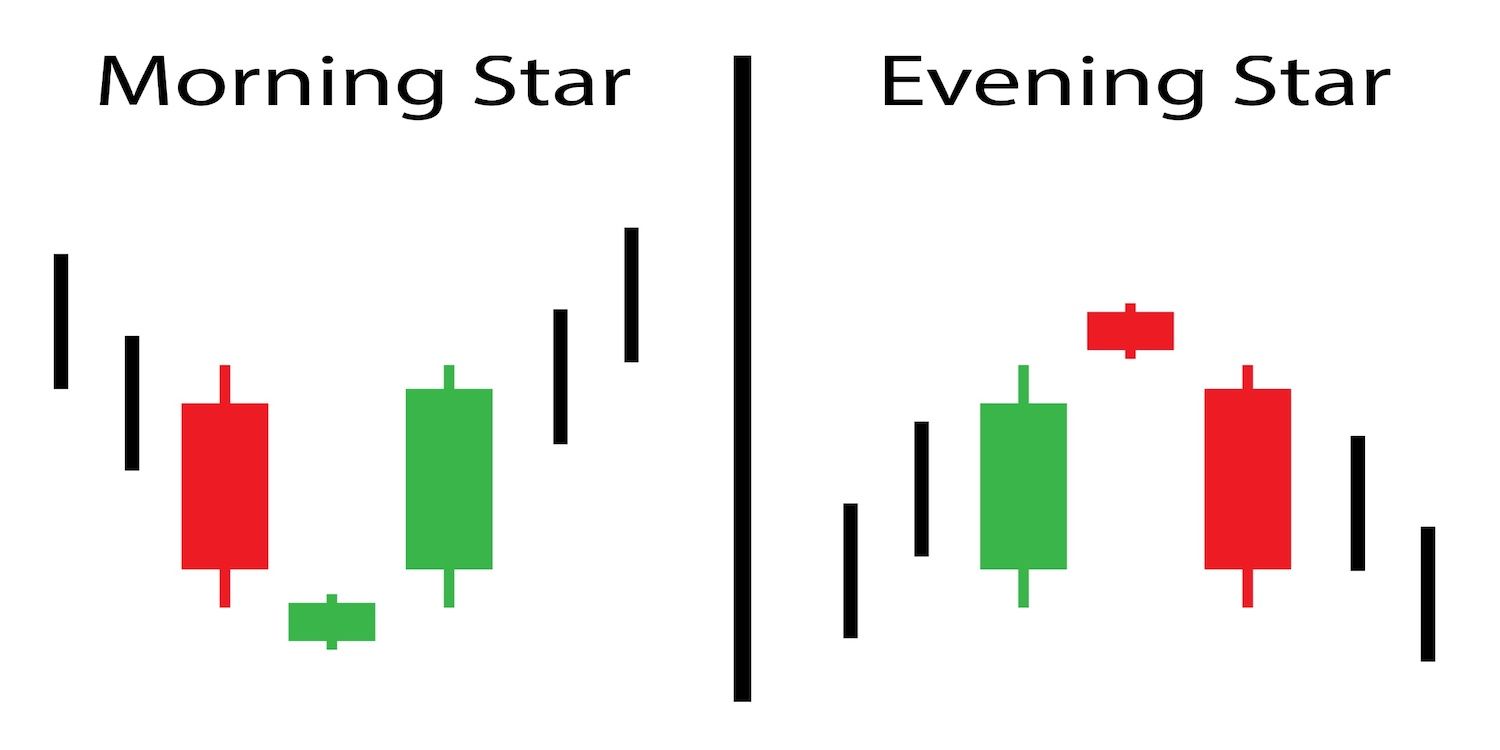 Learning To Read Crypto Candlestick Charts
