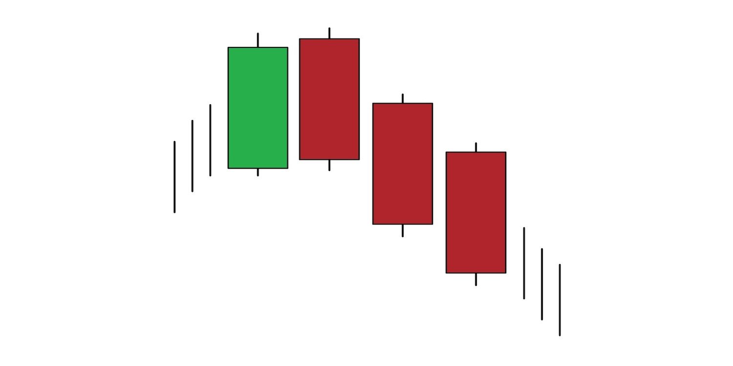 Learning To Read Crypto Candlestick Charts